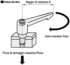 Maniglie a ripresa di sicurezza in resina:Immagine relativa