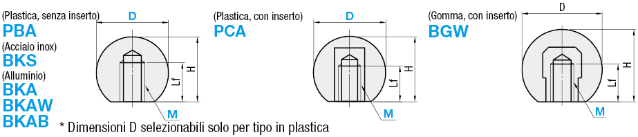 Pomelli/In resina:Immagine relativa