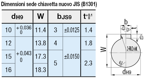 Volantini con impugnatura/A tre razze:Immagine relativa