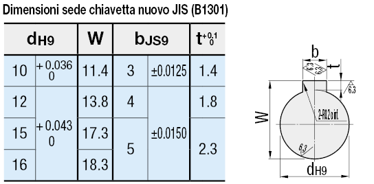 Volantini con impugnatura/Pieni:Immagine relativa