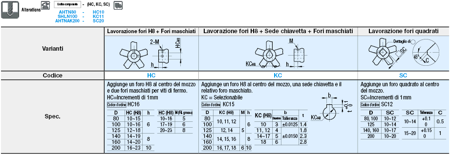 Volantini/A due razze/in acciaio inox:Immagine relativa