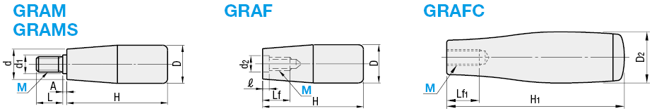 Maniglia fissa:Immagine relativa