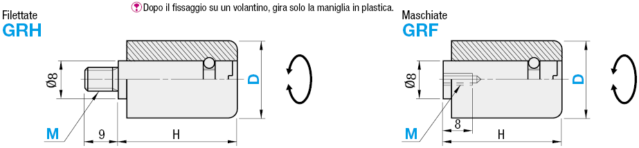 Maniglie girevoli/Corte/filettate:Immagine relativa