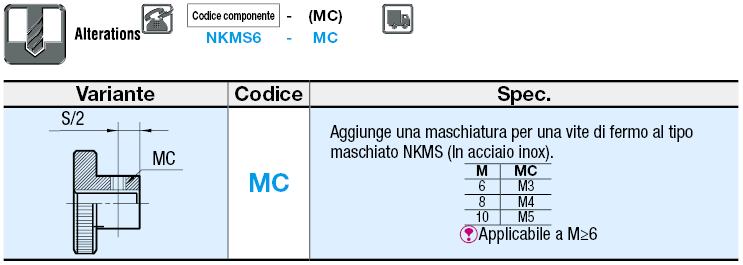 Manopole zigrinate/Dimensione L standard:Immagine relativa