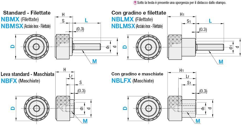 Manopole zigrinate/Zigrinatura a diamante:Immagine relativa