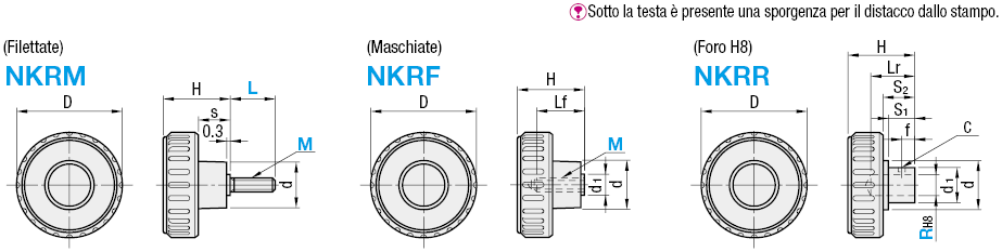 Manopole zigrinate diametro grande:Immagine relativa