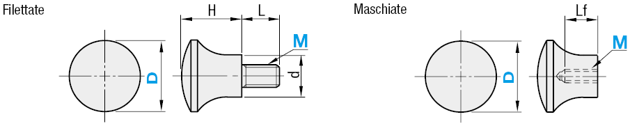 Manopole in plastica/A fungo:Immagine relativa
