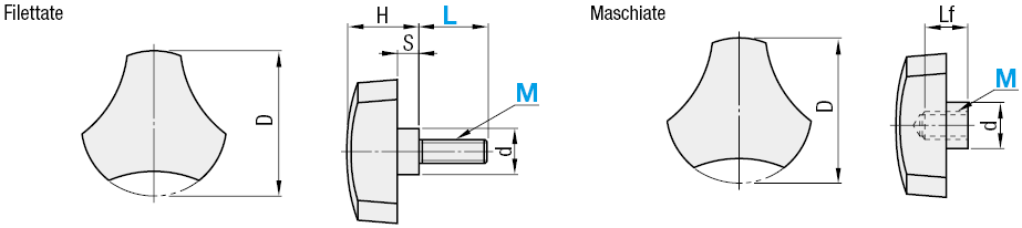 Manopole in plastica/Manopole a tre lobi:Immagine relativa