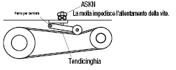 Viti di regolazione con manopole:Immagine relativa