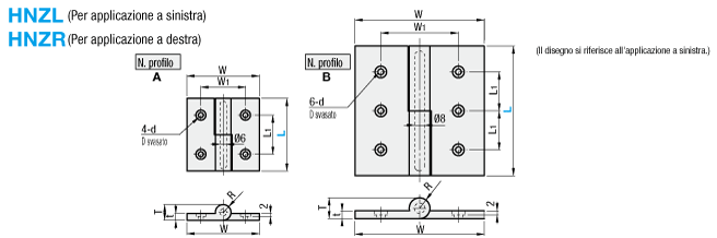 Cerniere sfilabili per carico pesante:Immagine relativa