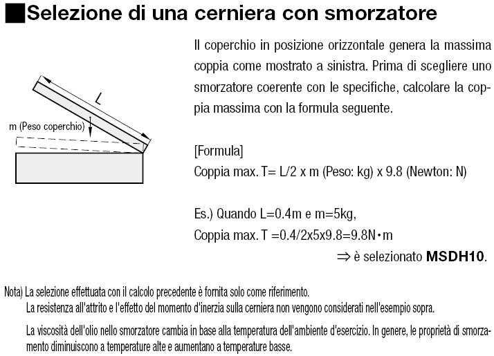 Smorzatori cerniera:Immagine relativa