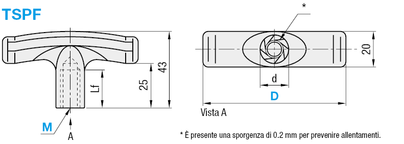 Maniglie a T:Immagine relativa