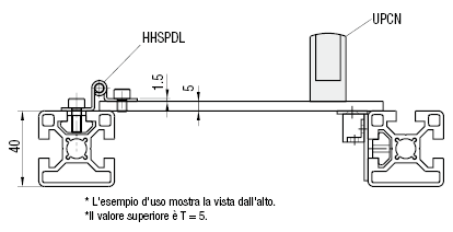 Cerniere sfilabili/Sfalsate:Immagine relativa