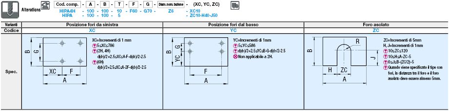 Piastre termoisolanti/Standard/termoresistenti:Immagine relativa