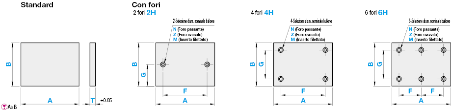 Piastre termoisolanti/Standard/termoresistenti:Immagine relativa