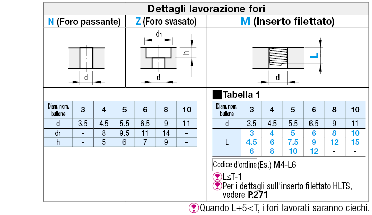 Piastre termoisolanti/Standard/termoresistenti:Immagine relativa