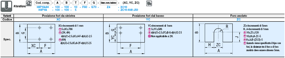 Piastre termoisolanti/Resistenza/termoresistenza elevata:Immagine relativa