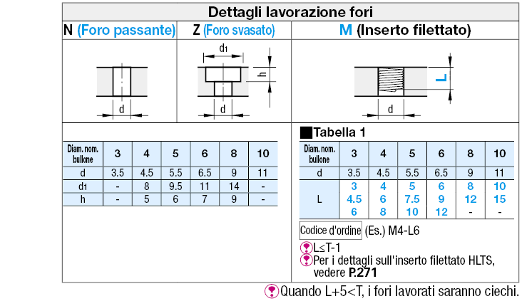 Piastre termoisolanti/Resistenza/termoresistenza elevata:Immagine relativa