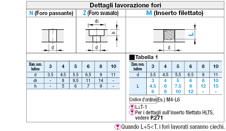 Piastre termoisolanti/Taglio libero/Piastre termiche:Immagine relativa