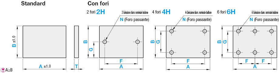 Piastre termoisolanti/Isolamento a temperature elevate, con/senza fori:Immagine relativa