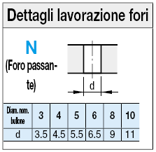 Piastre termoisolanti/Isolamento a temperature elevate, con/senza fori:Immagine relativa