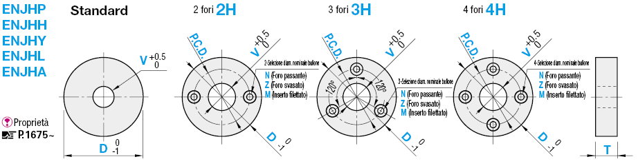 Piastre termoisolanti/Circolari:Immagine relativa