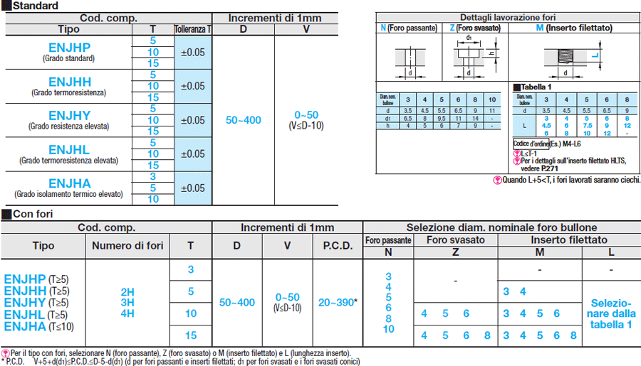 Piastre termoisolanti/Circolari:Immagine relativa