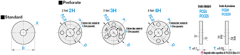 Piastre circolari in ceramica/Con fori:Immagine relativa