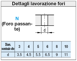 Piastre circolari in ceramica/Con fori:Immagine relativa