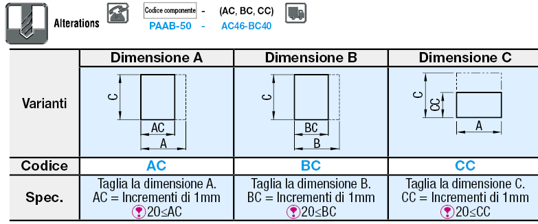 Blocchi in resina:Immagine relativa