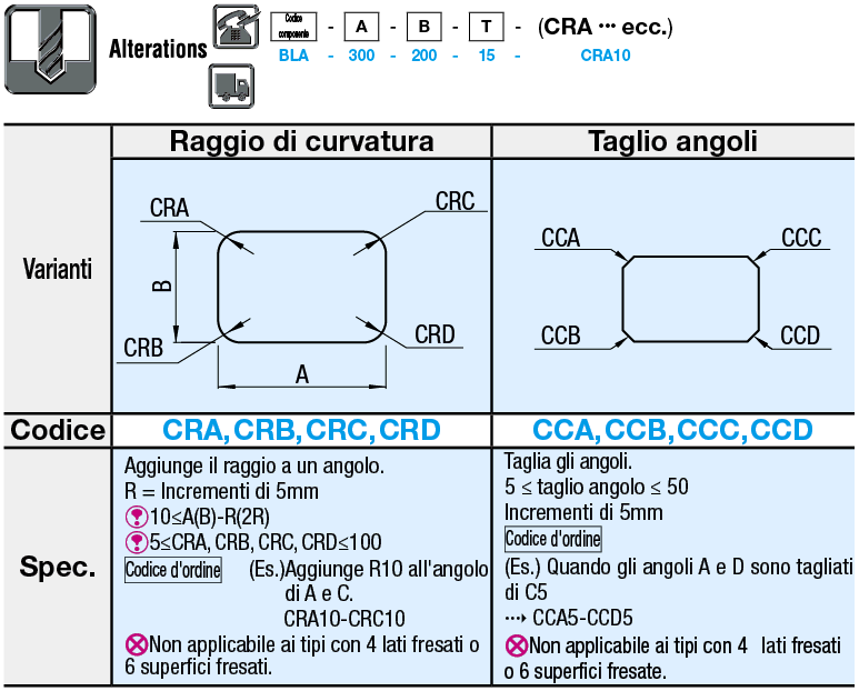 Piastre in bachelite/Base in carta:Immagine relativa