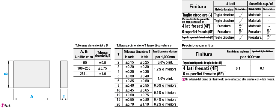 Piastre in bachelite/Base in carta:Immagine relativa