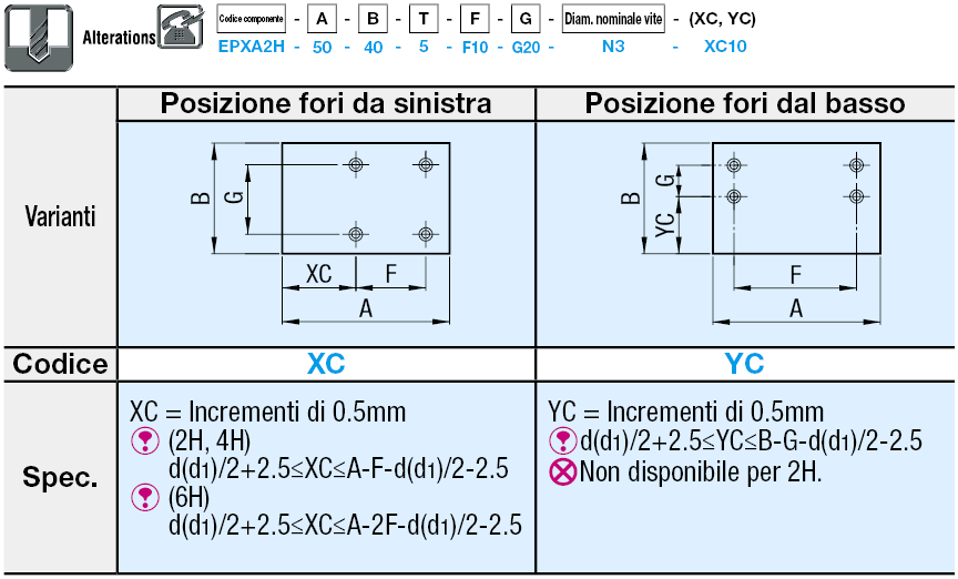 Piastre in vetro epossidico:Immagine relativa