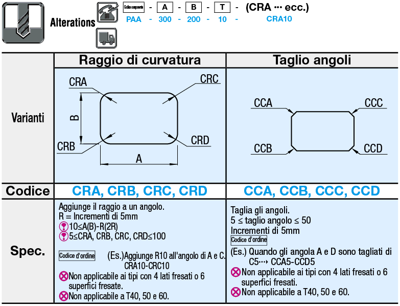 Piastre in resina acetalica:Immagine relativa