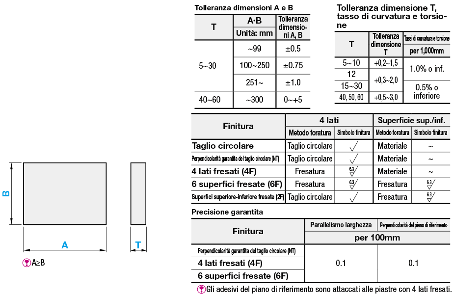 Piastre in resina acetalica:Immagine relativa