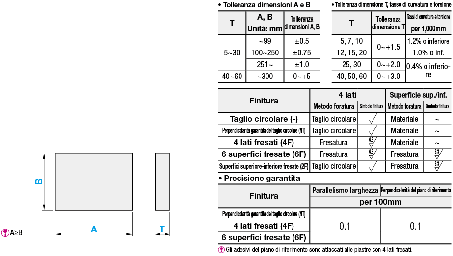 Piastre in nylon MC:Immagine relativa