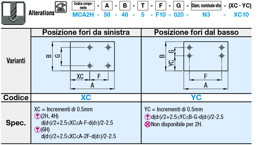 Piastre in nylon MC:Immagine relativa