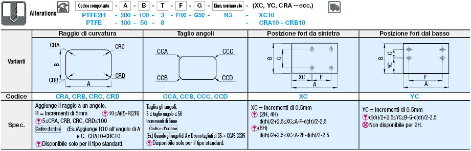 Piastre in fluororesina:Immagine relativa