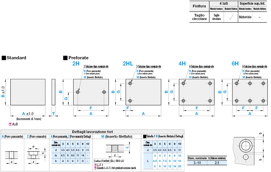 Piastre in fluororesina:Immagine relativa