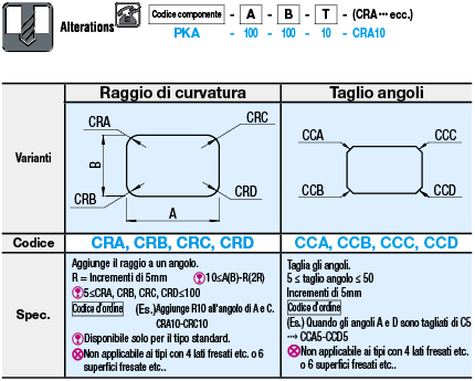 Piastre in PEEK:Immagine relativa