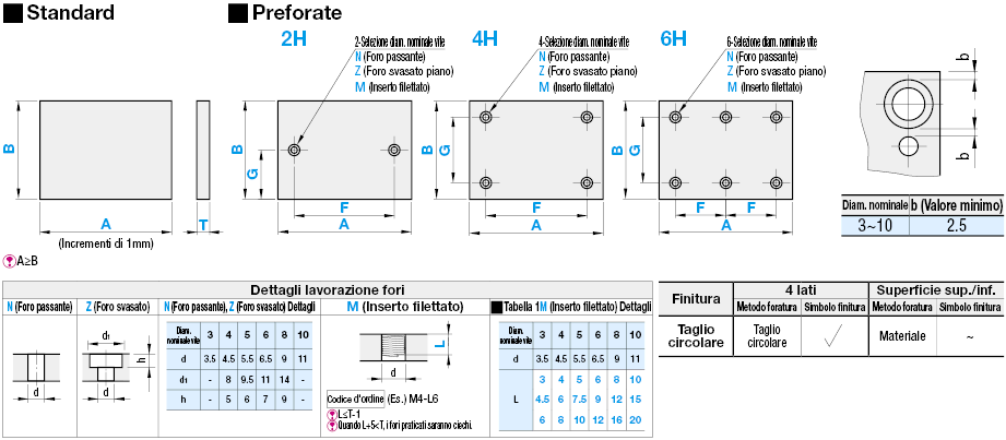 Piastre in PBT:Immagine relativa