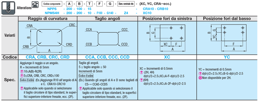 Piastre in PPS:Immagine relativa