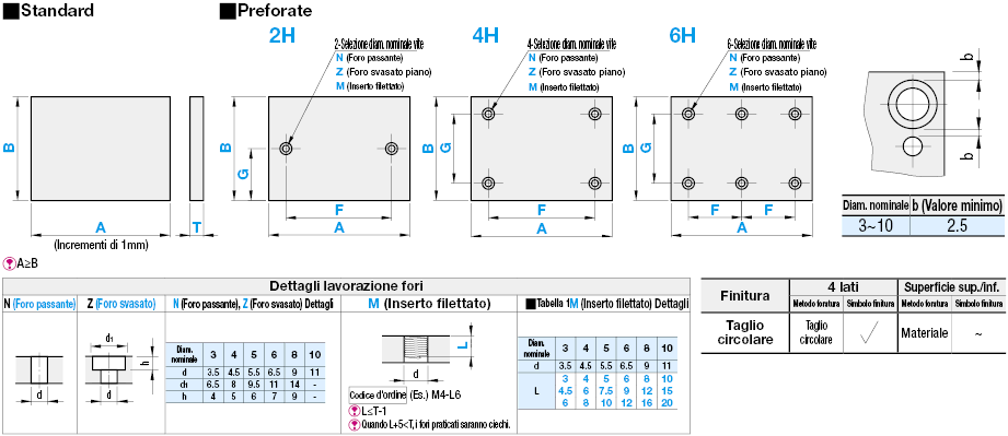 Piastre in PPS:Immagine relativa