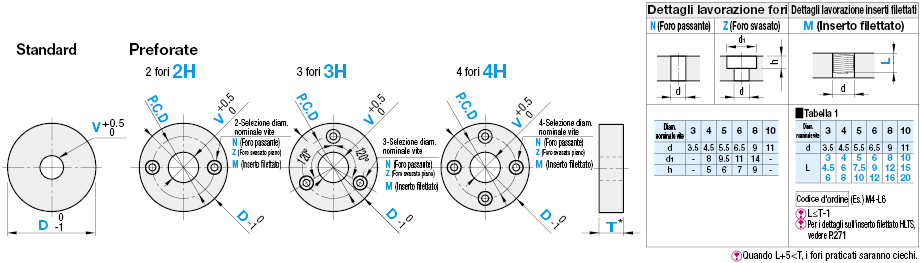 Piastre circolari in resina:Immagine relativa