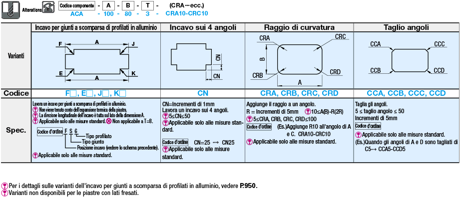 Piastre in acrilico:Immagine relativa