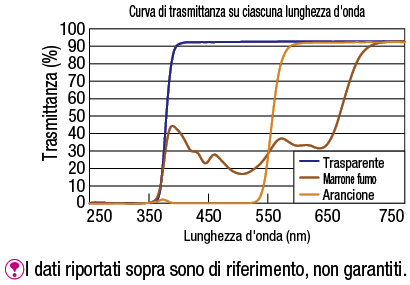 Piastre in acrilico:Immagine relativa