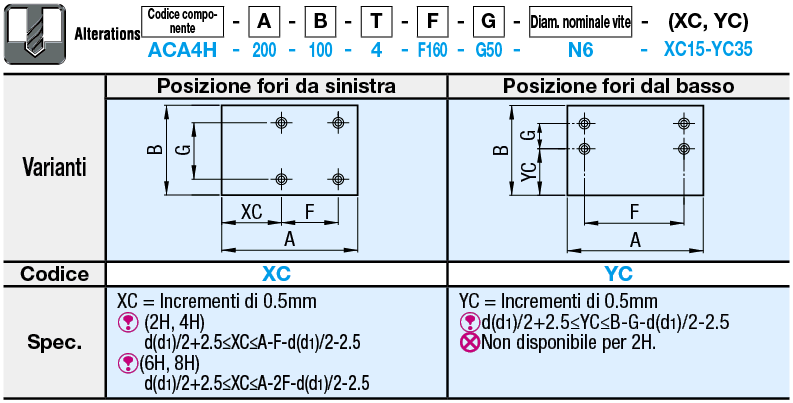 Piastre in acrilico:Immagine relativa