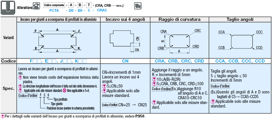 Piastre in policarbonato:Immagine relativa