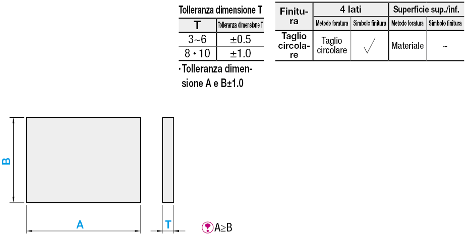 Piastre in policarbonato:Immagine relativa