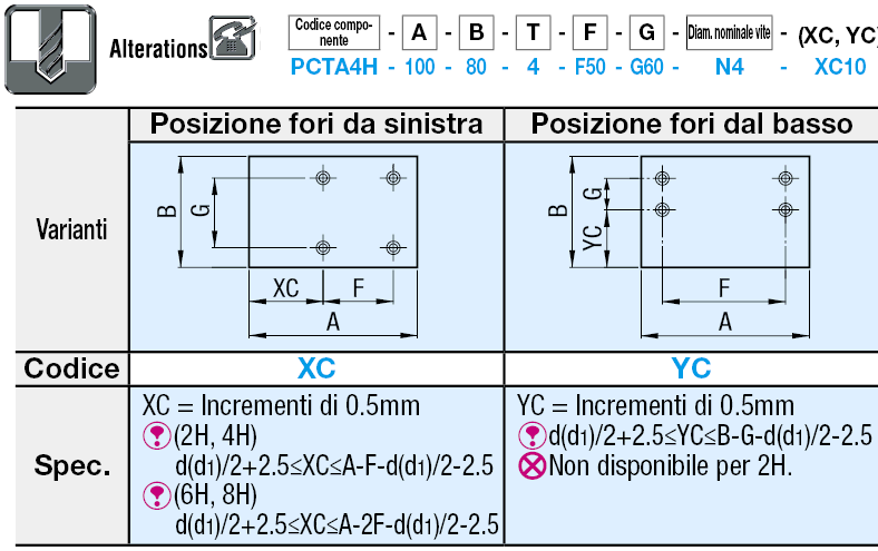 Piastre in policarbonato:Immagine relativa